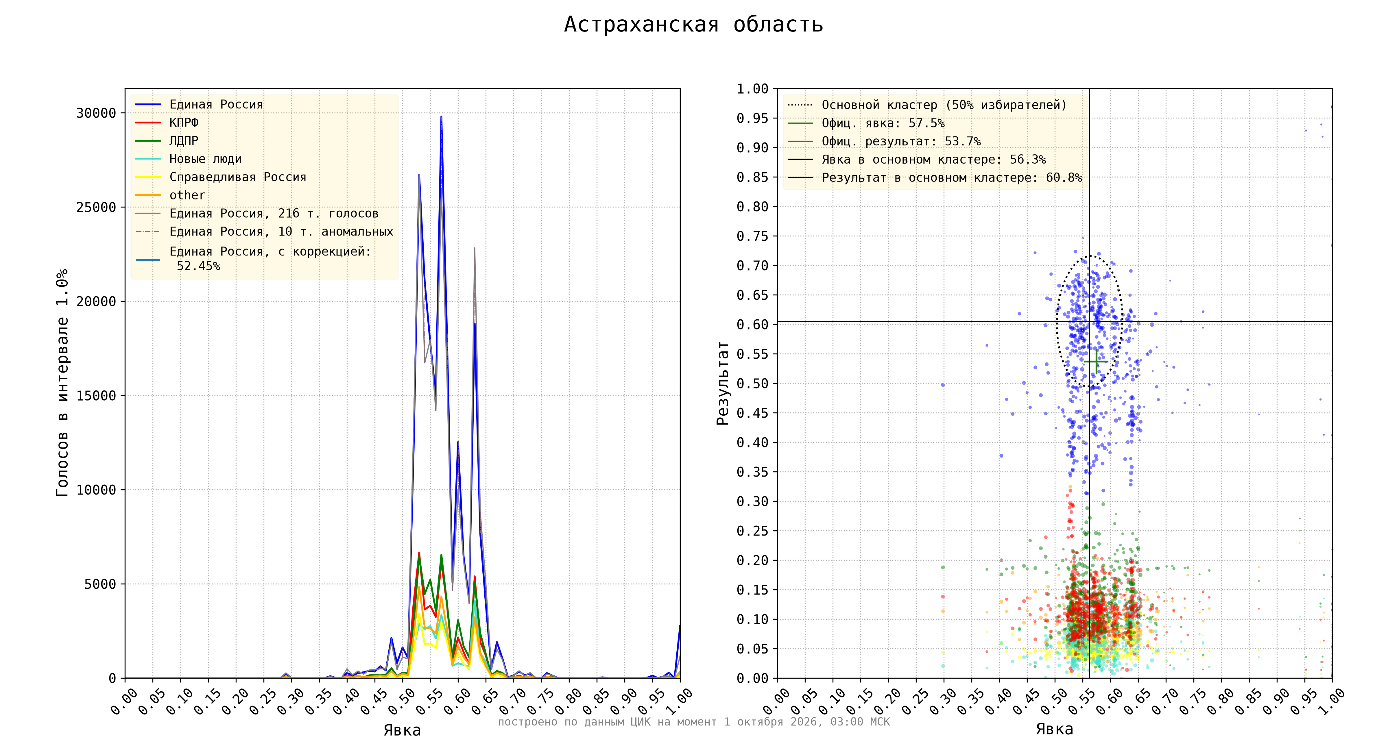 Астраханская область