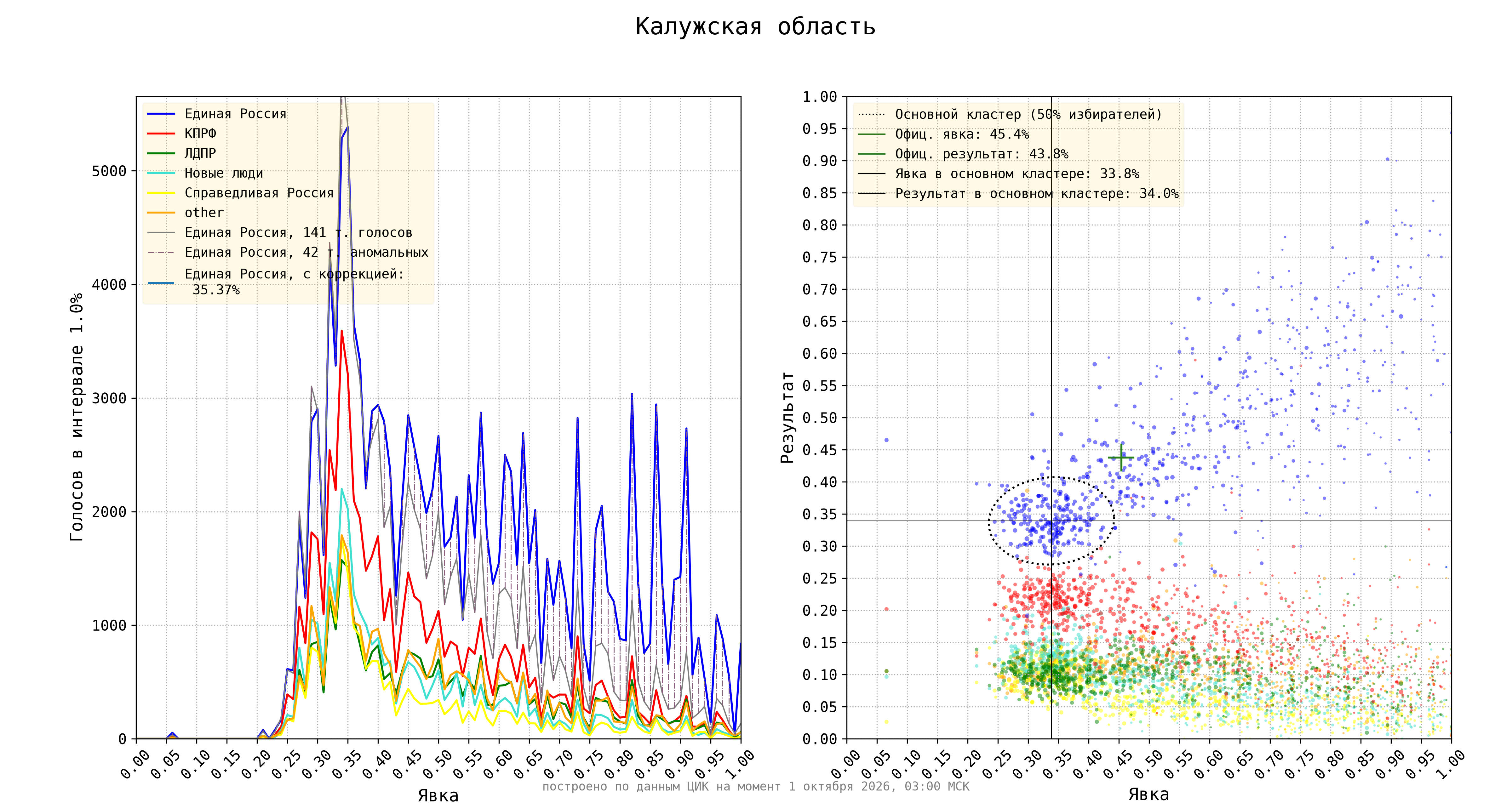 Калужская область