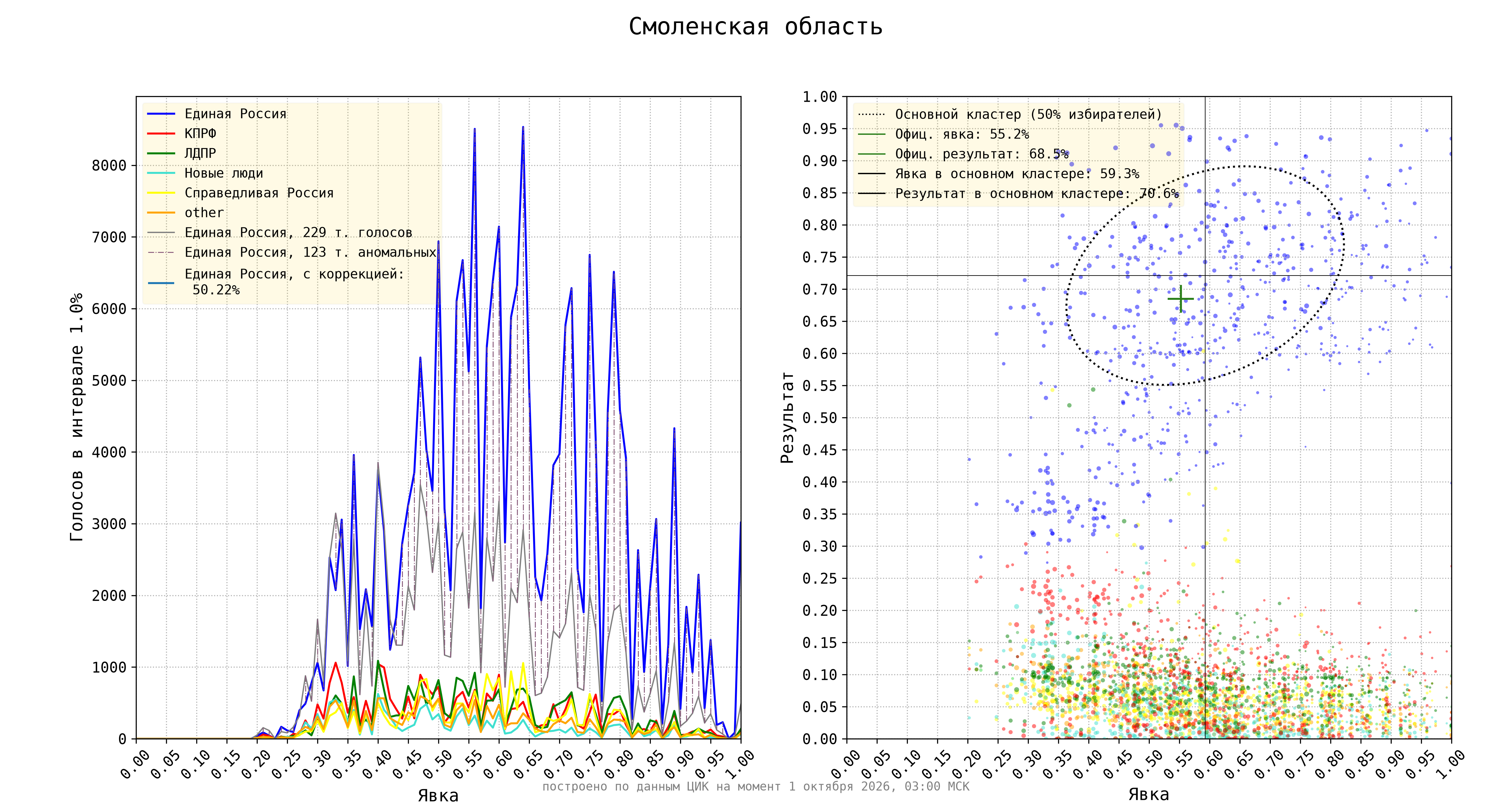 Смоленская область