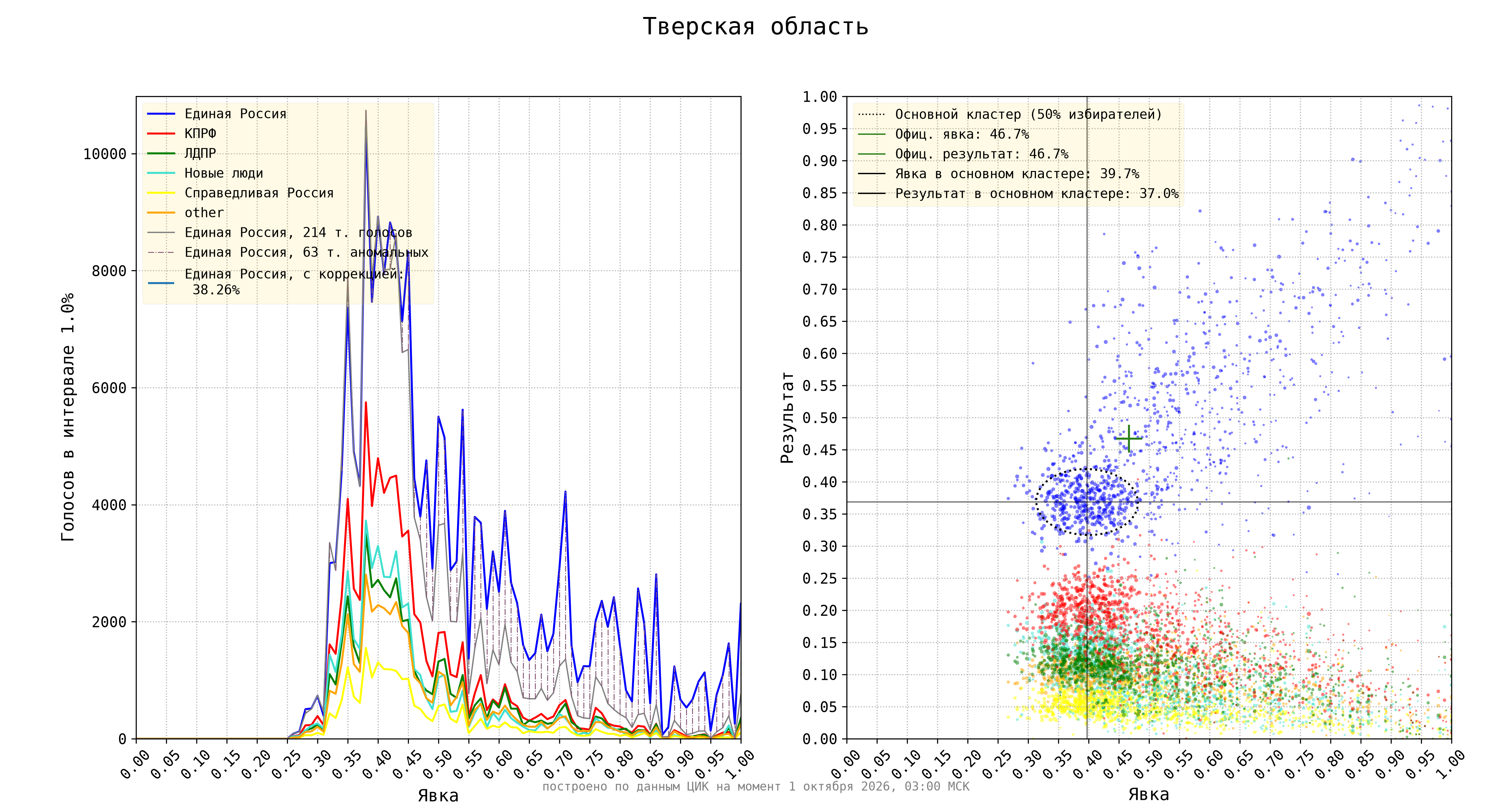 Тверская область
