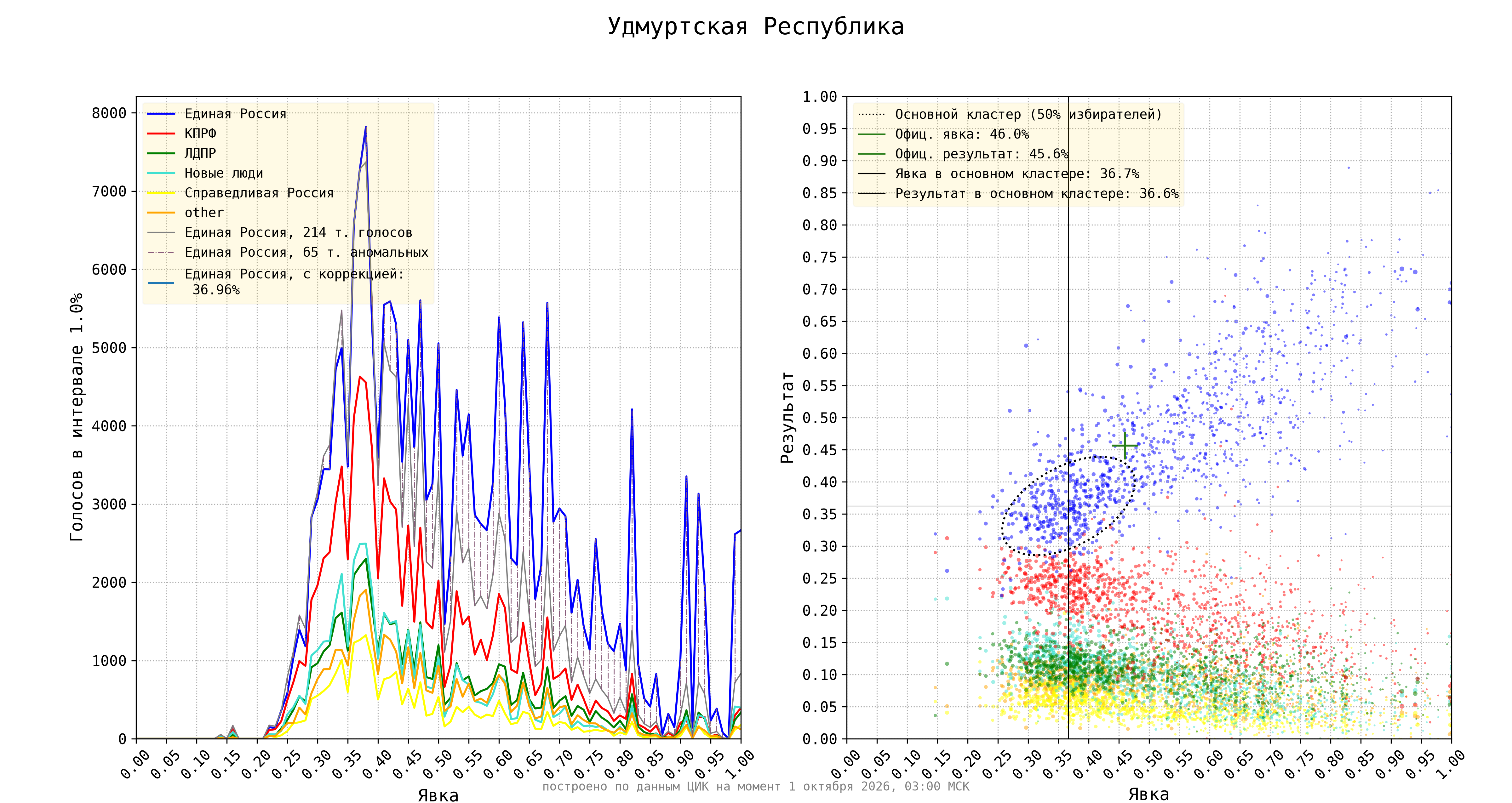 Удмуртская Республика